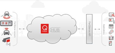 Q-Free計劃推出新款ParqSense戶外傳感器停車系統方案，引領智能停車新潮流