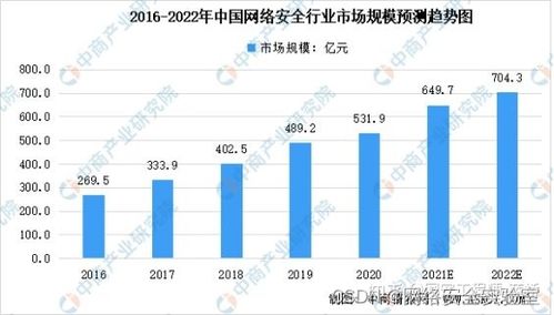 七個最常見的黑客攻擊技術，98%的人都遇到過（通俗易懂版）